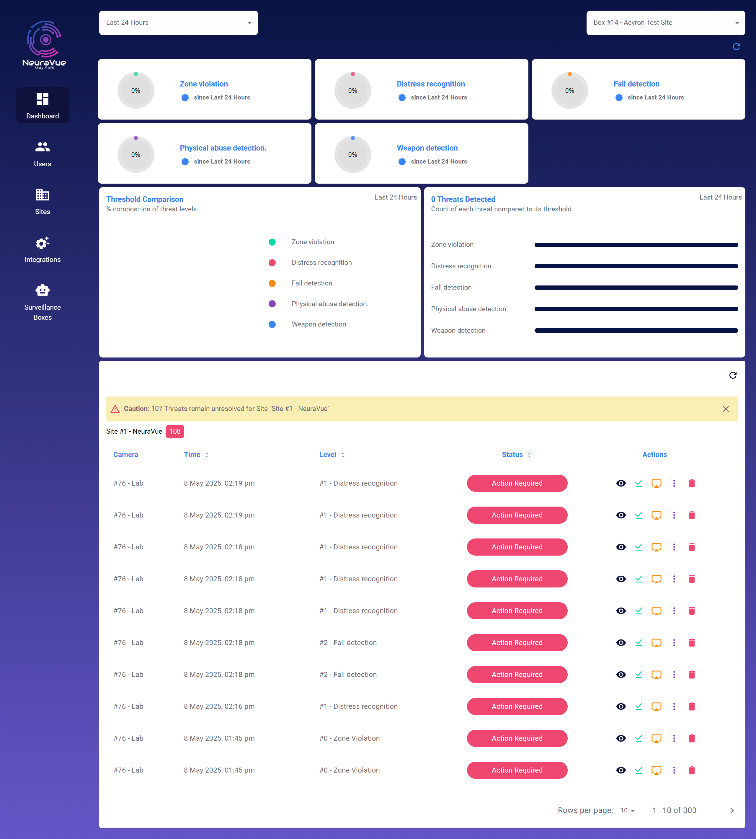 Neuravue - Threat Detection